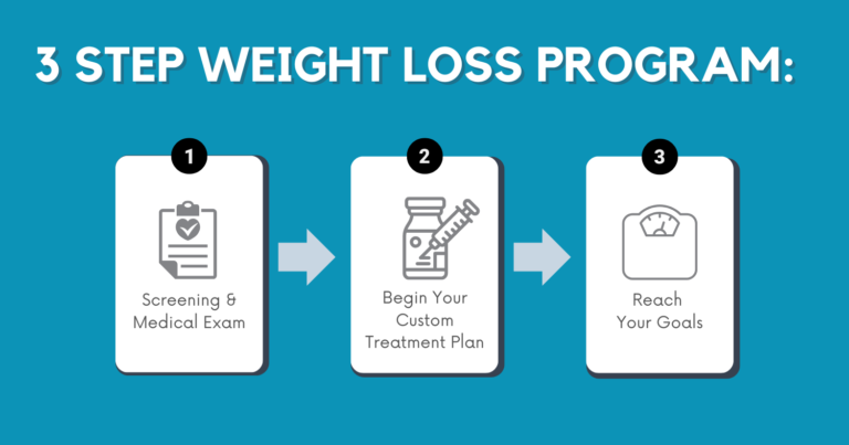 BSI Process